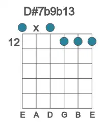 Guitar voicing #0 of the D# 7b9b13 chord